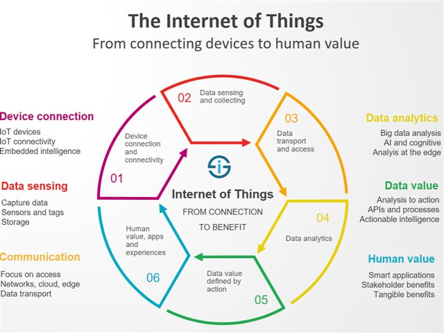 IoT devices will become more secure: 